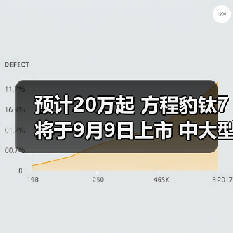 预计20万起 方程豹钛7将于9月9日上市 中大型5座（图4）
