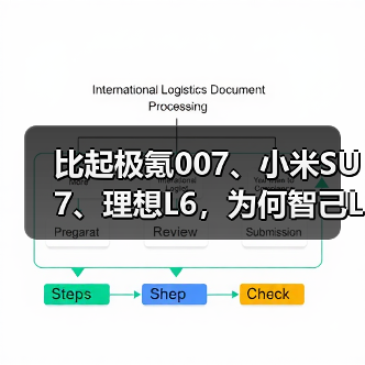 比起极氪007、小米SU7、理想L6,为何智己L6可以闭眼冲?(图4) 比起极氪007、小米SU7、理想L6,为何智己L6可以闭眼冲?(图4)