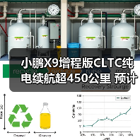 小鹏X9增程版CLTC纯电续航超450公里 预计年底发