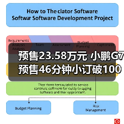 预售23.58万元 小鹏G7预售46分钟小订破10000台（图3）