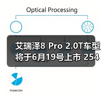 艾瑞泽8 Pro 2.0T车型将于6月19号上市 254匹马（图3）