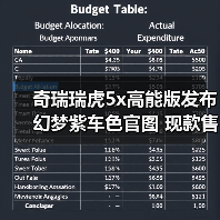 奇瑞瑞虎5x高能版发布幻梦紫车色官图 现款售价6（图1）