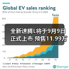 全新速腾L将于9月9日正式上市 预售11.99万起（图1）