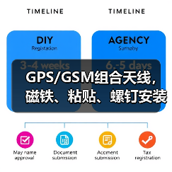 GPS/GSM组合天线，磁铁、粘贴、螺钉安装都可选（图2）