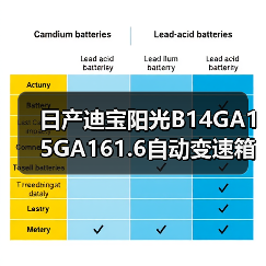 日产迪宝阳光B14GA15GA161.6自动变速箱波箱总成变速箱及配件(图1) 日产迪宝阳光B14GA15GA161.6自动变速箱波箱总成变速箱及配件(图1)