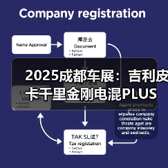 2025成都车展:吉利皮卡千里金刚电混PLUS四驱版(图3) 2025成都车展:吉利皮卡千里金刚电混PLUS四驱版(图3)