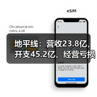地平线:营收23.8亿,开支45.2亿,经营亏损高达21.4亿(图4) 地平线:营收23.8亿,开支45.2亿,经营亏损高达21.4亿(图4)