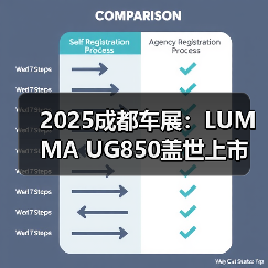 2025成都车展：LUMMA UG850盖世上市 售136.8万（图4）