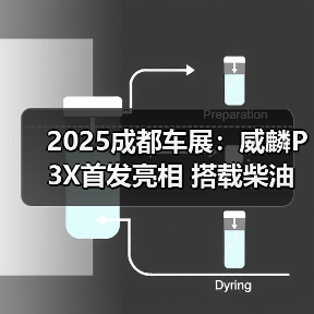 2025成都车展:威麟P3X首发亮相 搭载柴油混动(图2) 2025成都车展:威麟P3X首发亮相 搭载柴油混动(图2)