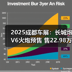 2025成都车展:长城炮V6火炮预售 售22.98万元(图4) 2025成都车展:长城炮V6火炮预售 售22.98万元(图4)