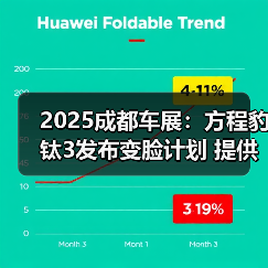 2025成都车展:方程豹钛3发布变脸计划 提供七色(图4) 2025成都车展:方程豹钛3发布变脸计划 提供七色(图4)