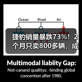 捷豹销量暴跌73%!2个月只卖800多辆,成下一讴歌?(图4) 捷豹销量暴跌73%!2个月只卖800多辆,成下一讴歌?(图4)