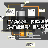 广汽冯兴亚:传祺/埃安/昊铂全智驾!自动驾驶车将上市(图1) 广汽冯兴亚:传祺/埃安/昊铂全智驾!自动驾驶车将上市(图1)