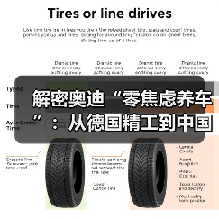 解密奥迪“零焦虑养车”:从德国精工到中国式宠粉的降维打击(图2) 解密奥迪“零焦虑养车”:从德国精工到中国式宠粉的降维打击(图2)