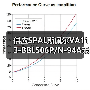 供应SPAL斯佩尔VA113-BBL506P/N-94A无刷风机电子扇客车水箱散热（图2）