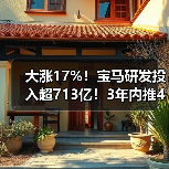 大涨17%！宝马研发投入超713亿！3年内推40款新车（图2）