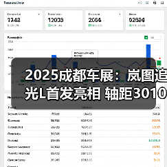 2025成都车展：岚图追光L首发亮相 轴距3010mm（图1）