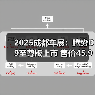 2025成都车展：腾势D9至尊版上市 售价45.98万元（图4）