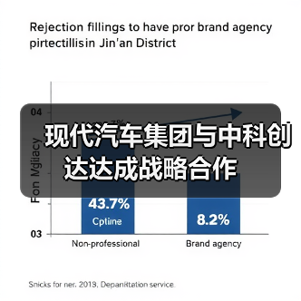 现代汽车集团与中科创达达成战略合作（图2）