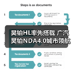 昊铂HL率先搭载 广汽昊铂NDA4.0城市领航高阶智驾正式公布（图1）