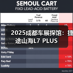 2025成都车展探馆：捷途山海L7 PLUS（图2）