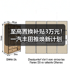 至高置换补贴3万元！一汽丰田推焕新计划（图2）
