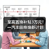 至高置换补贴3万元！一汽丰田推焕新计划（图1）