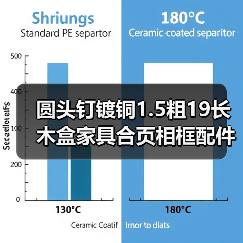 圆头钉镀铜1.5粗19长木盒家具合页相框配件鼓钉线画工艺小铁钉（图1）