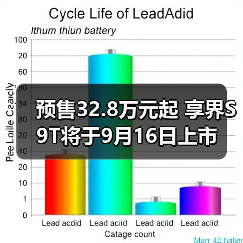 预售32.8万元起 享界S9T将于9月16日上市（图4）