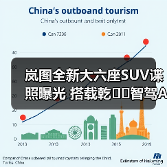 岚图全新大六座SUV谍照曝光 搭载乾��智驾ADS 4（图1）