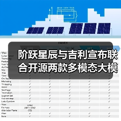 阶跃星辰与吉利宣布联合开源两款多模态大模型（图4）
