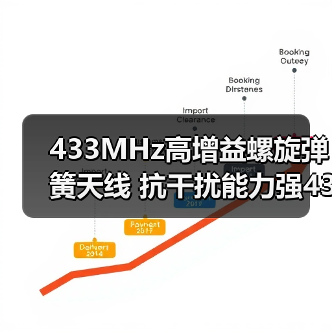 433MHz高增益螺旋弹簧天线 抗干扰能力强433.92m内置焊接包胶天线（图4）