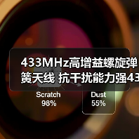 433MHz高增益螺旋弹簧天线 抗干扰能力强433.92m内置焊接包胶天线（图1）
