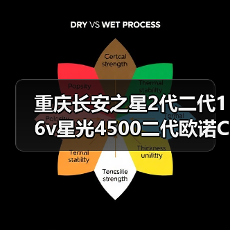 重庆长安之星2代二代16v星光4500二代欧诺CM8jl474发动机（图2）