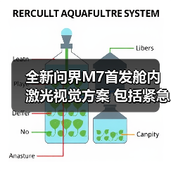 全新问界M7首发舱内激光视觉方案 包括紧急转向（图1）