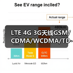 LTE 4G 3G天线GSM/CDMA/WCDMA/TD-SCDMA/ATU天线2.4G全频段天线（图3）