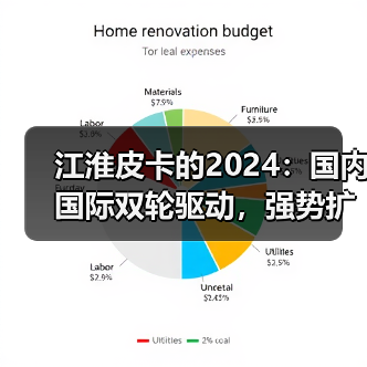 江淮皮卡的2024：国内国际双轮驱动，强势扩张（图1）