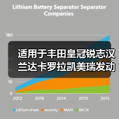 适用于丰田皇冠锐志汉兰达卡罗拉凯美瑞发动机水箱盖护板卡扣卡子（图4）