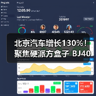 北京汽车增长130%！聚焦硬派方盒子 BJ40增程年后上市（图3）