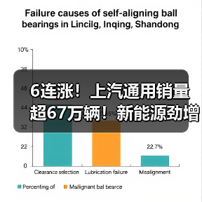 6连涨！上汽通用销量超67万辆！新能源劲增56%（图2）