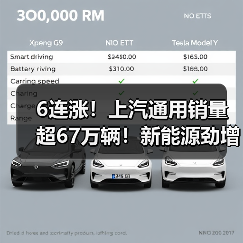 6连涨！上汽通用销量超67万辆！新能源劲增56%（图3）
