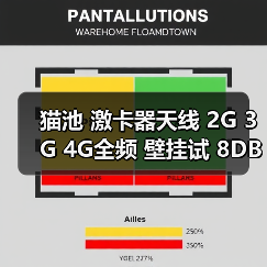 猫池 激卡器天线 2G 3G 4G全频 壁挂试 8DB增益 3米延长线SMA N（图1）