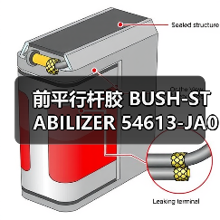 前平行杆胶 BUSH-STABILIZER 54613-JA00B（图2）
