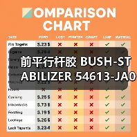 前平行杆胶 BUSH-STABILIZER 54613-JA00B（图1）
