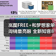 岚图FREE+和梦想家单周销量亮眼 全新知音8月13（图1）
