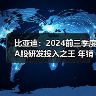 比亚迪：2024前三季度A股研发投入之王 年销量427万（图4）