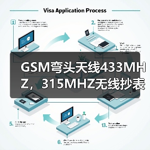 GSM弯头天线433MHZ，315MHZ无线抄表天线，取号机通信天线（图3）