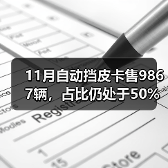 11月自动挡皮卡售9867辆，占比仍处于50%以下（图3）