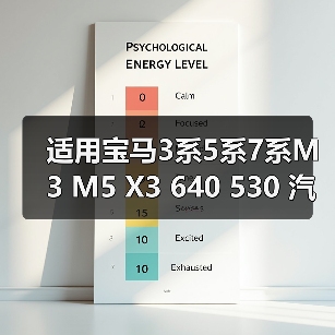 适用宝马3系5系7系M3 M5 X3 640 530 汽车铝合金轮毂改装18 20寸（图3）