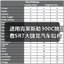 适用克莱斯勒300C挑战者SRT大捷龙汽车铝合金改装轮毂5辐胎铃20寸（图4）